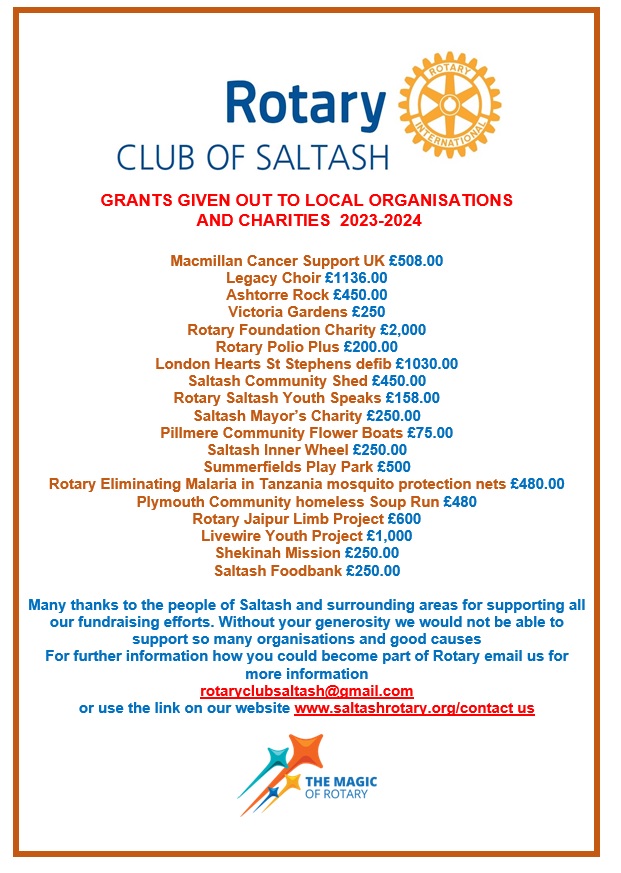 rotary donations 2024